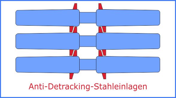 drb-baggerkette-anti-detracking